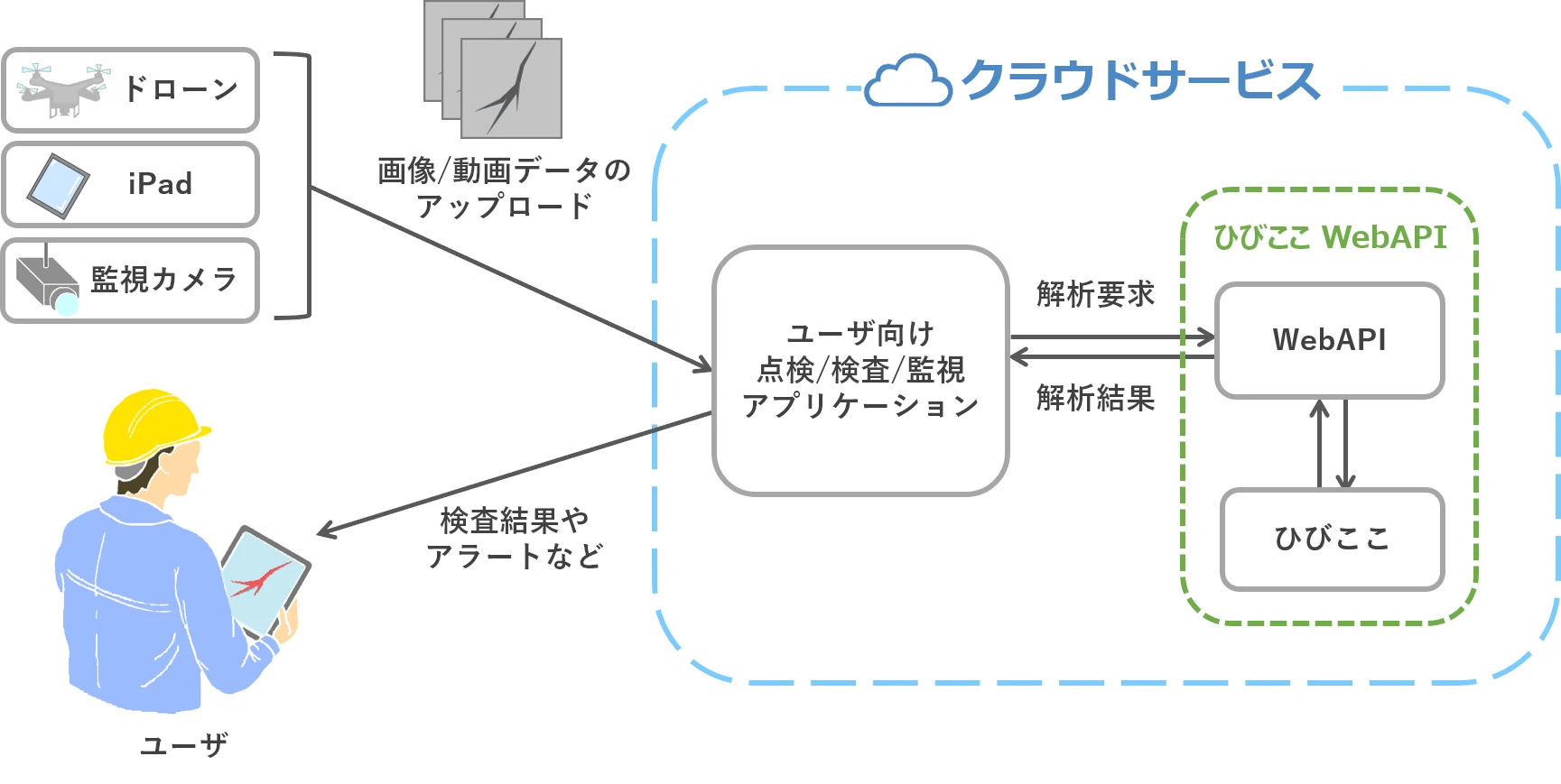クラウド